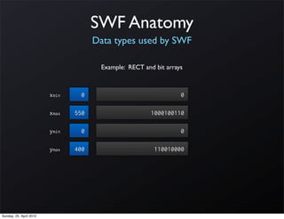 SWF Anatomy
                                      Data types used by SWF

                                       Example: RECT and bit arrays



                         xmin     0                               0

                         xmax   550                     1000100110

                         ymin     0                               0

                         ymax   400                      110010000




Sunday, 25. April 2010
 