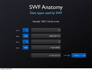 SWF Anatomy
                                      Data types used by SWF

                                       Example: RECT and bit arrays



                         xmin     0                               0

                         xmax   550                     1000100110

                         ymin     0                               0

                         ymax   400                      110010000


                                                        1110110110    nBits = 10




Sunday, 25. April 2010
 
