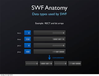 SWF Anatomy
                                      Data types used by SWF

                                       Example: RECT and bit arrays



                         xmin     0                       0000000000

                         xmax   550                       1000100110

                         ymin     0                       0000000000

                         ymax   400                       0110010000

                                                          concatenate

                                0000000000   1000100110     0000000000   0110010000



Sunday, 25. April 2010
 