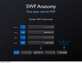 SWF Anatomy
                                       Data types used by SWF

                                        Example: RECT and bit arrays



                         xmin      0                       0000000000

                         xmax    550                       1000100110

                         ymin      0                       0000000000

                                                                          uses 40 + 5 bits
                         ymax    400                       0110010000
                                                                            vs 128 bits



                         01010   0000000000   1000100110    0000000000   0110010000



Sunday, 25. April 2010
 