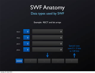 SWF Anatomy
                                     Data types used by SWF

                                         Example: RECT and bit arrays



                         xmin    0                                   0

                         xmax    0                                   0

                         ymin    0                                   0
                                                                          Special case:
                                                                         uses 0 + 5 bits
                         ymax    0                                   0
                                                                           vs 128 bits



                         00000       -             -             -          -



Sunday, 25. April 2010
 
