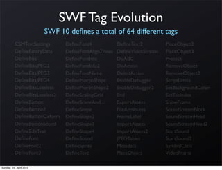 SWF Tag Evolution
                         SWF 10 deﬁnes a total of 64 different tags
          CSMTextSettings      DeﬁneFont4            DeﬁneText2         PlaceObject2
          DeﬁneBinaryData      DeﬁneFontAlignZones   DeﬁneVideoStream   PlaceObject3
          DeﬁneBits            DeﬁneFontInfo         DoABC              Protect
          DeﬁneBitsJPEG2       DeﬁneFontInfo2        DoAction           RemoveObject
          DeﬁneBitsJPEG3       DeﬁneFontName         DoInitAction       RemoveObject2
          DeﬁneBitsJPEG4       DeﬁneMorphShape       EnableDebugger     ScriptLimits
          DeﬁneBitsLossless    DeﬁneMorphShape2      EnableDebugger2    SetBackgroundColor
          DeﬁneBitsLossless2   DeﬁneScalingGrid      End                SetTabIndex
          DeﬁneButton          DeﬁneSceneAnd...      ExportAssets       ShowFrame
          DeﬁneButton2         DeﬁneShape            FileAttributes     SoundStreamBlock
          DeﬁneButtonCxform    DeﬁneShape2           FrameLabel         SoundStreamHead
          DeﬁneButtonSound     DeﬁneShape3           ImportAssets       SoundStreamHead2
          DeﬁneEditText        DeﬁneShape4           ImportAssets2      StartSound
          DeﬁneFont            DeﬁneSound            JPEGTables         StartSound2
          DeﬁneFont2           DeﬁneSprite           Metadata           SymbolClass
          DeﬁneFont3           DeﬁneText             PlaceObject        VideoFrame

Sunday, 25. April 2010
 