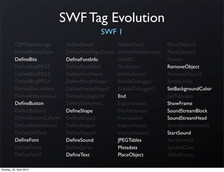 SWF Tag Evolution
                                            SWF 1
          CSMTextSettings      DeﬁneFont4            DeﬁneText2         PlaceObject2
          DeﬁneBinaryData      DeﬁneFontAlignZones   DeﬁneVideoStream   PlaceObject3
          DeﬁneBits            DeﬁneFontInfo         DoABC              Protect
          DeﬁneBitsJPEG2       DeﬁneFontInfo2        DoAction           RemoveObject
          DeﬁneBitsJPEG3       DeﬁneFontName         DoInitAction       RemoveObject2
          DeﬁneBitsJPEG4       DeﬁneMorphShape       EnableDebugger     ScriptLimits
          DeﬁneBitsLossless    DeﬁneMorphShape2      EnableDebugger2    SetBackgroundColor
          DeﬁneBitsLossless2   DeﬁneScalingGrid      End                SetTabIndex
          DeﬁneButton          DeﬁneSceneAnd...      ExportAssets       ShowFrame
          DeﬁneButton2         DeﬁneShape            FileAttributes     SoundStreamBlock
          DeﬁneButtonCxform    DeﬁneShape2           FrameLabel         SoundStreamHead
          DeﬁneButtonSound     DeﬁneShape3           ImportAssets       SoundStreamHead2
          DeﬁneEditText        DeﬁneShape4           ImportAssets2      StartSound
          DeﬁneFont            DeﬁneSound            JPEGTables         StartSound2
          DeﬁneFont2           DeﬁneSprite           Metadata           SymbolClass
          DeﬁneFont3           DeﬁneText             PlaceObject        VideoFrame

Sunday, 25. April 2010
 