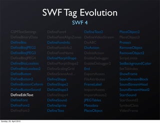 SWF Tag Evolution
                                            SWF 4
          CSMTextSettings      DeﬁneFont4            DeﬁneText2         PlaceObject2
          DeﬁneBinaryData      DeﬁneFontAlignZones   DeﬁneVideoStream   PlaceObject3
          DeﬁneBits            DeﬁneFontInfo         DoABC              Protect
          DeﬁneBitsJPEG2       DeﬁneFontInfo2        DoAction           RemoveObject
          DeﬁneBitsJPEG3       DeﬁneFontName         DoInitAction       RemoveObject2
          DeﬁneBitsJPEG4       DeﬁneMorphShape       EnableDebugger     ScriptLimits
          DeﬁneBitsLossless    DeﬁneMorphShape2      EnableDebugger2    SetBackgroundColor
          DeﬁneBitsLossless2   DeﬁneScalingGrid      End                SetTabIndex
          DeﬁneButton          DeﬁneSceneAnd...      ExportAssets       ShowFrame
          DeﬁneButton2         DeﬁneShape            FileAttributes     SoundStreamBlock
          DeﬁneButtonCxform    DeﬁneShape2           FrameLabel         SoundStreamHead
          DeﬁneButtonSound     DeﬁneShape3           ImportAssets       SoundStreamHead2
          DeﬁneEditText        DeﬁneShape4           ImportAssets2      StartSound
          DeﬁneFont            DeﬁneSound            JPEGTables         StartSound2
          DeﬁneFont2           DeﬁneSprite           Metadata           SymbolClass
          DeﬁneFont3           DeﬁneText             PlaceObject        VideoFrame

Sunday, 25. April 2010
 
