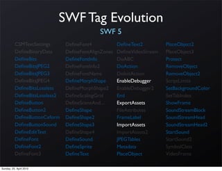 SWF Tag Evolution
                                            SWF 5
          CSMTextSettings      DeﬁneFont4            DeﬁneText2         PlaceObject2
          DeﬁneBinaryData      DeﬁneFontAlignZones   DeﬁneVideoStream   PlaceObject3
          DeﬁneBits            DeﬁneFontInfo         DoABC              Protect
          DeﬁneBitsJPEG2       DeﬁneFontInfo2        DoAction           RemoveObject
          DeﬁneBitsJPEG3       DeﬁneFontName         DoInitAction       RemoveObject2
          DeﬁneBitsJPEG4       DeﬁneMorphShape       EnableDebugger     ScriptLimits
          DeﬁneBitsLossless    DeﬁneMorphShape2      EnableDebugger2    SetBackgroundColor
          DeﬁneBitsLossless2   DeﬁneScalingGrid      End                SetTabIndex
          DeﬁneButton          DeﬁneSceneAnd...      ExportAssets       ShowFrame
          DeﬁneButton2         DeﬁneShape            FileAttributes     SoundStreamBlock
          DeﬁneButtonCxform    DeﬁneShape2           FrameLabel         SoundStreamHead
          DeﬁneButtonSound     DeﬁneShape3           ImportAssets       SoundStreamHead2
          DeﬁneEditText        DeﬁneShape4           ImportAssets2      StartSound
          DeﬁneFont            DeﬁneSound            JPEGTables         StartSound2
          DeﬁneFont2           DeﬁneSprite           Metadata           SymbolClass
          DeﬁneFont3           DeﬁneText             PlaceObject        VideoFrame

Sunday, 25. April 2010
 
