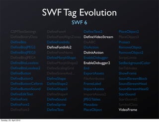 SWF Tag Evolution
                                            SWF 6
          CSMTextSettings      DeﬁneFont4            DeﬁneText2         PlaceObject2
          DeﬁneBinaryData      DeﬁneFontAlignZones   DeﬁneVideoStream   PlaceObject3
          DeﬁneBits            DeﬁneFontInfo         DoABC              Protect
          DeﬁneBitsJPEG2       DeﬁneFontInfo2        DoAction           RemoveObject
          DeﬁneBitsJPEG3       DeﬁneFontName         DoInitAction       RemoveObject2
          DeﬁneBitsJPEG4       DeﬁneMorphShape       EnableDebugger     ScriptLimits
          DeﬁneBitsLossless    DeﬁneMorphShape2      EnableDebugger2    SetBackgroundColor
          DeﬁneBitsLossless2   DeﬁneScalingGrid      End                SetTabIndex
          DeﬁneButton          DeﬁneSceneAnd...      ExportAssets       ShowFrame
          DeﬁneButton2         DeﬁneShape            FileAttributes     SoundStreamBlock
          DeﬁneButtonCxform    DeﬁneShape2           FrameLabel         SoundStreamHead
          DeﬁneButtonSound     DeﬁneShape3           ImportAssets       SoundStreamHead2
          DeﬁneEditText        DeﬁneShape4           ImportAssets2      StartSound
          DeﬁneFont            DeﬁneSound            JPEGTables         StartSound2
          DeﬁneFont2           DeﬁneSprite           Metadata           SymbolClass
          DeﬁneFont3           DeﬁneText             PlaceObject        VideoFrame

Sunday, 25. April 2010
 