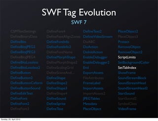 SWF Tag Evolution
                                            SWF 7
          CSMTextSettings      DeﬁneFont4            DeﬁneText2         PlaceObject2
          DeﬁneBinaryData      DeﬁneFontAlignZones   DeﬁneVideoStream   PlaceObject3
          DeﬁneBits            DeﬁneFontInfo         DoABC              Protect
          DeﬁneBitsJPEG2       DeﬁneFontInfo2        DoAction           RemoveObject
          DeﬁneBitsJPEG3       DeﬁneFontName         DoInitAction       RemoveObject2
          DeﬁneBitsJPEG4       DeﬁneMorphShape       EnableDebugger     ScriptLimits
          DeﬁneBitsLossless    DeﬁneMorphShape2      EnableDebugger2    SetBackgroundColor
          DeﬁneBitsLossless2   DeﬁneScalingGrid      End                SetTabIndex
          DeﬁneButton          DeﬁneSceneAnd...      ExportAssets       ShowFrame
          DeﬁneButton2         DeﬁneShape            FileAttributes     SoundStreamBlock
          DeﬁneButtonCxform    DeﬁneShape2           FrameLabel         SoundStreamHead
          DeﬁneButtonSound     DeﬁneShape3           ImportAssets       SoundStreamHead2
          DeﬁneEditText        DeﬁneShape4           ImportAssets2      StartSound
          DeﬁneFont            DeﬁneSound            JPEGTables         StartSound2
          DeﬁneFont2           DeﬁneSprite           Metadata           SymbolClass
          DeﬁneFont3           DeﬁneText             PlaceObject        VideoFrame

Sunday, 25. April 2010
 