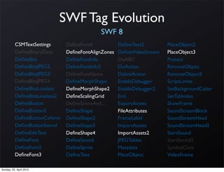 SWF Tag Evolution
                                            SWF 8
          CSMTextSettings      DeﬁneFont4            DeﬁneText2         PlaceObject2
          DeﬁneBinaryData      DeﬁneFontAlignZones   DeﬁneVideoStream   PlaceObject3
          DeﬁneBits            DeﬁneFontInfo         DoABC              Protect
          DeﬁneBitsJPEG2       DeﬁneFontInfo2        DoAction           RemoveObject
          DeﬁneBitsJPEG3       DeﬁneFontName         DoInitAction       RemoveObject2
          DeﬁneBitsJPEG4       DeﬁneMorphShape       EnableDebugger     ScriptLimits
          DeﬁneBitsLossless    DeﬁneMorphShape2      EnableDebugger2    SetBackgroundColor
          DeﬁneBitsLossless2   DeﬁneScalingGrid      End                SetTabIndex
          DeﬁneButton          DeﬁneSceneAnd...      ExportAssets       ShowFrame
          DeﬁneButton2         DeﬁneShape            FileAttributes     SoundStreamBlock
          DeﬁneButtonCxform    DeﬁneShape2           FrameLabel         SoundStreamHead
          DeﬁneButtonSound     DeﬁneShape3           ImportAssets       SoundStreamHead2
          DeﬁneEditText        DeﬁneShape4           ImportAssets2      StartSound
          DeﬁneFont            DeﬁneSound            JPEGTables         StartSound2
          DeﬁneFont2           DeﬁneSprite           Metadata           SymbolClass
          DeﬁneFont3           DeﬁneText             PlaceObject        VideoFrame

Sunday, 25. April 2010
 