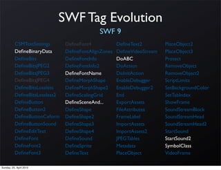 SWF Tag Evolution
                                            SWF 9
          CSMTextSettings      DeﬁneFont4            DeﬁneText2         PlaceObject2
          DeﬁneBinaryData      DeﬁneFontAlignZones   DeﬁneVideoStream   PlaceObject3
          DeﬁneBits            DeﬁneFontInfo         DoABC              Protect
          DeﬁneBitsJPEG2       DeﬁneFontInfo2        DoAction           RemoveObject
          DeﬁneBitsJPEG3       DeﬁneFontName         DoInitAction       RemoveObject2
          DeﬁneBitsJPEG4       DeﬁneMorphShape       EnableDebugger     ScriptLimits
          DeﬁneBitsLossless    DeﬁneMorphShape2      EnableDebugger2    SetBackgroundColor
          DeﬁneBitsLossless2   DeﬁneScalingGrid      End                SetTabIndex
          DeﬁneButton          DeﬁneSceneAnd...      ExportAssets       ShowFrame
          DeﬁneButton2         DeﬁneShape            FileAttributes     SoundStreamBlock
          DeﬁneButtonCxform    DeﬁneShape2           FrameLabel         SoundStreamHead
          DeﬁneButtonSound     DeﬁneShape3           ImportAssets       SoundStreamHead2
          DeﬁneEditText        DeﬁneShape4           ImportAssets2      StartSound
          DeﬁneFont            DeﬁneSound            JPEGTables         StartSound2
          DeﬁneFont2           DeﬁneSprite           Metadata           SymbolClass
          DeﬁneFont3           DeﬁneText             PlaceObject        VideoFrame

Sunday, 25. April 2010
 