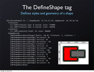 The DeﬁneShape tag
                          Deﬁnes styles and geometry of a shape

           [83:DefineShape4] ID: 1, ShapeBounds: 15,175,15,125, EdgeBounds: 20,170,20,120
             FillStyles:
               [1] [SWFFillStyle] Type: 0 (solid), Color: FF0000
               [2] [SWFFillStyle] Type: 0 (solid), Color: 666666
             LineStyles:
               [1] [SWFLineStyle2] Width: 10, Color: 000000
             ShapeRecords:
               [SWFShapeRecordStyleChange] MoveTo: 120,45, FillStyle1: 2, LineStyle: 1
               [SWFShapeRecordStraightEdge] Horizontal: 50
               [SWFShapeRecordStraightEdge] Vertical: 50
               [SWFShapeRecordStraightEdge] Horizontal: -50
               [SWFShapeRecordStyleChange] FillStyle1: 1
               [SWFShapeRecordStraightEdge] Vertical: 25
               [SWFShapeRecordStraightEdge] Horizontal: -100
               [SWFShapeRecordStraightEdge] Vertical: -100
               [SWFShapeRecordStraightEdge] Horizontal: 100
               [SWFShapeRecordStraightEdge] Vertical: 25
               [SWFShapeRecordStyleChange] FillStyle0: 2
               [SWFShapeRecordStraightEdge] Horizontal: -50
               [SWFShapeRecordStraightEdge] Vertical: 50
               [SWFShapeRecordStraightEdge] Horizontal: 50
               [SWFShapeRecordEnd]


Sunday, 25. April 2010
 