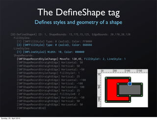 The DeﬁneShape tag
                          Deﬁnes styles and geometry of a shape

           [83:DefineShape4] ID: 1, ShapeBounds: 15,175,15,125, EdgeBounds: 20,170,20,120
             FillStyles:
               [1] [SWFFillStyle] Type: 0 (solid), Color: FF0000
               [2] [SWFFillStyle] Type: 0 (solid), Color: 666666
             LineStyles:
               [1] [SWFLineStyle2] Width: 10, Color: 000000
             ShapeRecords:
               [SWFShapeRecordStyleChange] MoveTo: 120,45, FillStyle1: 2, LineStyle: 1
               [SWFShapeRecordStraightEdge] Horizontal: 50
               [SWFShapeRecordStraightEdge] Vertical: 50
               [SWFShapeRecordStraightEdge] Horizontal: -50
               [SWFShapeRecordStyleChange] FillStyle1: 1
               [SWFShapeRecordStraightEdge] Vertical: 25
               [SWFShapeRecordStraightEdge] Horizontal: -100
               [SWFShapeRecordStraightEdge] Vertical: -100
               [SWFShapeRecordStraightEdge] Horizontal: 100
               [SWFShapeRecordStraightEdge] Vertical: 25
               [SWFShapeRecordStyleChange] FillStyle0: 2
               [SWFShapeRecordStraightEdge] Horizontal: -50
               [SWFShapeRecordStraightEdge] Vertical: 50
               [SWFShapeRecordStraightEdge] Horizontal: 50
               [SWFShapeRecordEnd]


Sunday, 25. April 2010
 