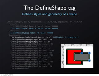 The DeﬁneShape tag
                          Deﬁnes styles and geometry of a shape

           [83:DefineShape4] ID: 1, ShapeBounds: 15,175,15,125, EdgeBounds: 20,170,20,120
             FillStyles:
               [1] [SWFFillStyle] Type: 0 (solid), Color: FF0000
               [2] [SWFFillStyle] Type: 0 (solid), Color: 666666
             LineStyles:
               [1] [SWFLineStyle2] Width: 10, Color: 000000
             ShapeRecords:
               [SWFShapeRecordStyleChange] MoveTo: 120,45, FillStyle1: 2, LineStyle: 1
               [SWFShapeRecordStraightEdge] Horizontal: 50
               [SWFShapeRecordStraightEdge] Vertical: 50
               [SWFShapeRecordStraightEdge] Horizontal: -50
               [SWFShapeRecordStyleChange] FillStyle1: 1
               [SWFShapeRecordStraightEdge] Vertical: 25
               [SWFShapeRecordStraightEdge] Horizontal: -100
               [SWFShapeRecordStraightEdge] Vertical: -100
               [SWFShapeRecordStraightEdge] Horizontal: 100
               [SWFShapeRecordStraightEdge] Vertical: 25
               [SWFShapeRecordStyleChange] FillStyle0: 2
               [SWFShapeRecordStraightEdge] Horizontal: -50
               [SWFShapeRecordStraightEdge] Vertical: 50
               [SWFShapeRecordStraightEdge] Horizontal: 50
               [SWFShapeRecordEnd]


Sunday, 25. April 2010
 