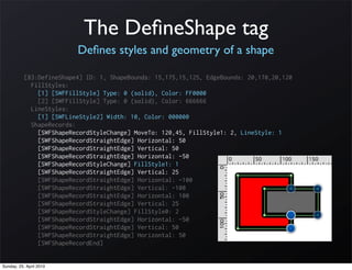 The DeﬁneShape tag
                          Deﬁnes styles and geometry of a shape

           [83:DefineShape4] ID: 1, ShapeBounds: 15,175,15,125, EdgeBounds: 20,170,20,120
             FillStyles:
               [1] [SWFFillStyle] Type: 0 (solid), Color: FF0000
               [2] [SWFFillStyle] Type: 0 (solid), Color: 666666
             LineStyles:
               [1] [SWFLineStyle2] Width: 10, Color: 000000
             ShapeRecords:
               [SWFShapeRecordStyleChange] MoveTo: 120,45, FillStyle1: 2, LineStyle: 1
               [SWFShapeRecordStraightEdge] Horizontal: 50
               [SWFShapeRecordStraightEdge] Vertical: 50
               [SWFShapeRecordStraightEdge] Horizontal: -50
               [SWFShapeRecordStyleChange] FillStyle1: 1
               [SWFShapeRecordStraightEdge] Vertical: 25
               [SWFShapeRecordStraightEdge] Horizontal: -100
               [SWFShapeRecordStraightEdge] Vertical: -100
               [SWFShapeRecordStraightEdge] Horizontal: 100
               [SWFShapeRecordStraightEdge] Vertical: 25
               [SWFShapeRecordStyleChange] FillStyle0: 2
               [SWFShapeRecordStraightEdge] Horizontal: -50
               [SWFShapeRecordStraightEdge] Vertical: 50
               [SWFShapeRecordStraightEdge] Horizontal: 50
               [SWFShapeRecordEnd]


Sunday, 25. April 2010
 