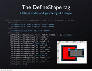 The DeﬁneShape tag
                          Deﬁnes styles and geometry of a shape

           [83:DefineShape4] ID: 1, ShapeBounds: 15,175,15,125, EdgeBounds: 20,170,20,120
             FillStyles:
               [1] [SWFFillStyle] Type: 0 (solid), Color: FF0000
               [2] [SWFFillStyle] Type: 0 (solid), Color: 666666
             LineStyles:
               [1] [SWFLineStyle2] Width: 10, Color: 000000
             ShapeRecords:
               [SWFShapeRecordStyleChange] MoveTo: 120,45, FillStyle1: 2, LineStyle: 1
               [SWFShapeRecordStraightEdge] Horizontal: 50
               [SWFShapeRecordStraightEdge] Vertical: 50
               [SWFShapeRecordStraightEdge] Horizontal: -50
               [SWFShapeRecordStyleChange] FillStyle1: 1
               [SWFShapeRecordStraightEdge] Vertical: 25
               [SWFShapeRecordStraightEdge] Horizontal: -100
               [SWFShapeRecordStraightEdge] Vertical: -100
               [SWFShapeRecordStraightEdge] Horizontal: 100
               [SWFShapeRecordStraightEdge] Vertical: 25
               [SWFShapeRecordStyleChange] FillStyle0: 2
               [SWFShapeRecordStraightEdge] Horizontal: -50
               [SWFShapeRecordStraightEdge] Vertical: 50
               [SWFShapeRecordStraightEdge] Horizontal: 50
               [SWFShapeRecordEnd]


Sunday, 25. April 2010
 