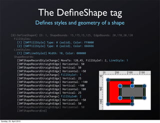 The DeﬁneShape tag
                          Deﬁnes styles and geometry of a shape

           [83:DefineShape4] ID: 1, ShapeBounds: 15,175,15,125, EdgeBounds: 20,170,20,120
             FillStyles:
               [1] [SWFFillStyle] Type: 0 (solid), Color: FF0000
               [2] [SWFFillStyle] Type: 0 (solid), Color: 666666
             LineStyles:
               [1] [SWFLineStyle2] Width: 10, Color: 000000
             ShapeRecords:
               [SWFShapeRecordStyleChange] MoveTo: 120,45, FillStyle1: 2, LineStyle: 1
               [SWFShapeRecordStraightEdge] Horizontal: 50
               [SWFShapeRecordStraightEdge] Vertical: 50
               [SWFShapeRecordStraightEdge] Horizontal: -50
               [SWFShapeRecordStyleChange] FillStyle1: 1
               [SWFShapeRecordStraightEdge] Vertical: 25
               [SWFShapeRecordStraightEdge] Horizontal: -100
               [SWFShapeRecordStraightEdge] Vertical: -100
               [SWFShapeRecordStraightEdge] Horizontal: 100
               [SWFShapeRecordStraightEdge] Vertical: 25
               [SWFShapeRecordStyleChange] FillStyle0: 2
               [SWFShapeRecordStraightEdge] Horizontal: -50
               [SWFShapeRecordStraightEdge] Vertical: 50
               [SWFShapeRecordStraightEdge] Horizontal: 50
               [SWFShapeRecordEnd]


Sunday, 25. April 2010
 
