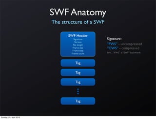 SWF Anatomy
                         The structure of a SWF

                               SWF Header
                                   Signature      Signature:
                                    Version
                                  File length     ”FWS” - uncompressed
                                  Frame size      ”CWS” - compressed
                                  Frame rate
                                 Frame count      btw... “FWS” is “SWF” backwards



                                    Tag

                                    Tag

                                    Tag




                                    Tag



Sunday, 25. April 2010
 