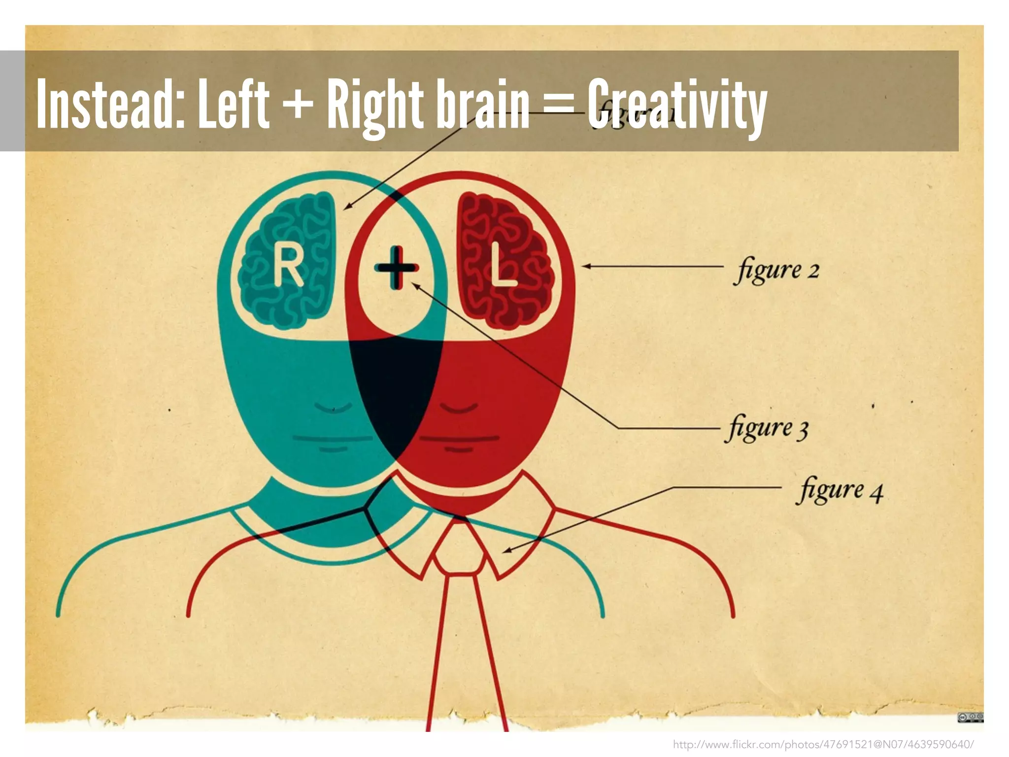 Instead: Left + Right brain = Creativity

http://www.flickr.com/photos/47691521@N07/4639590640/

 