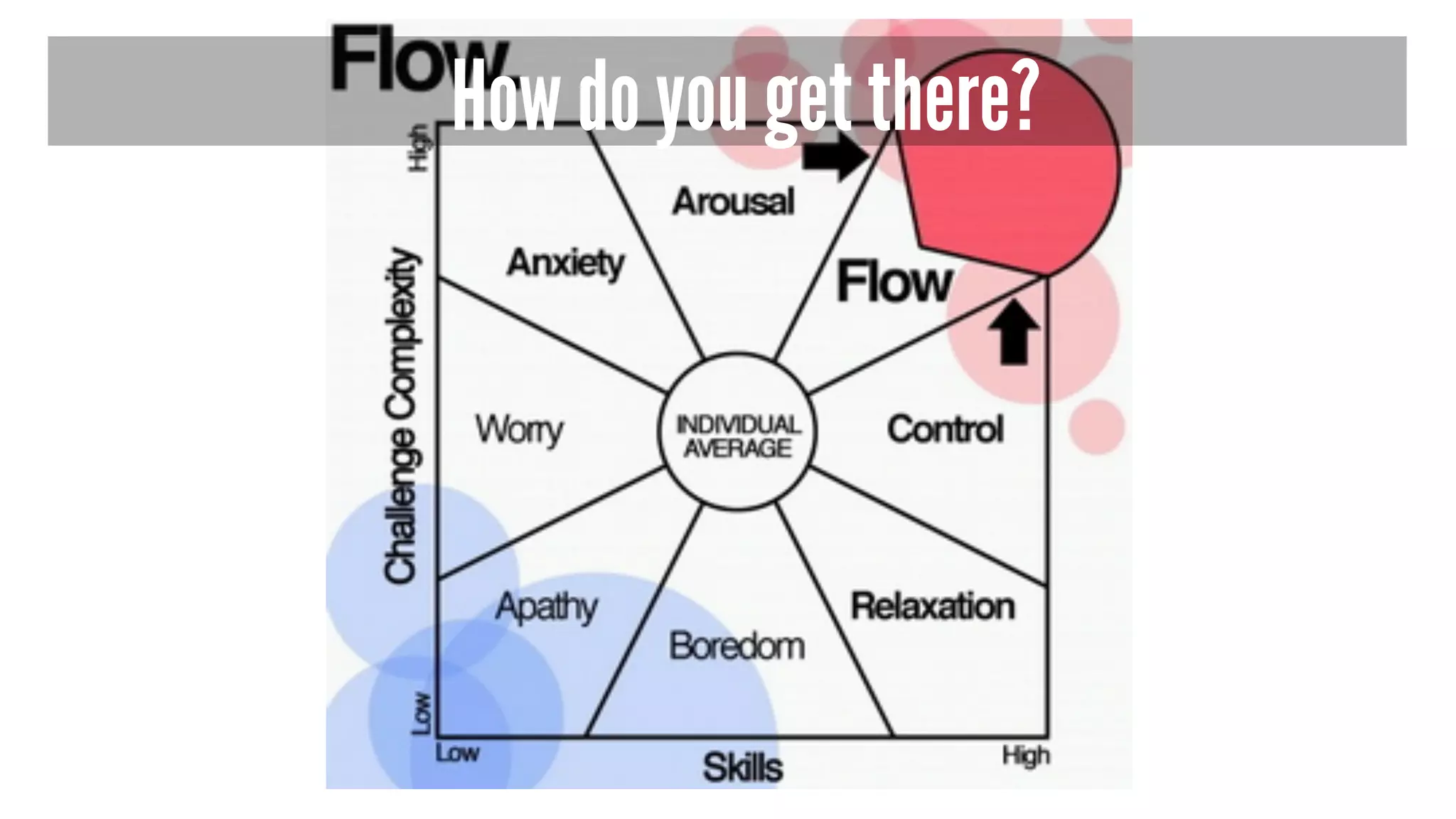 How do you get there? 
 