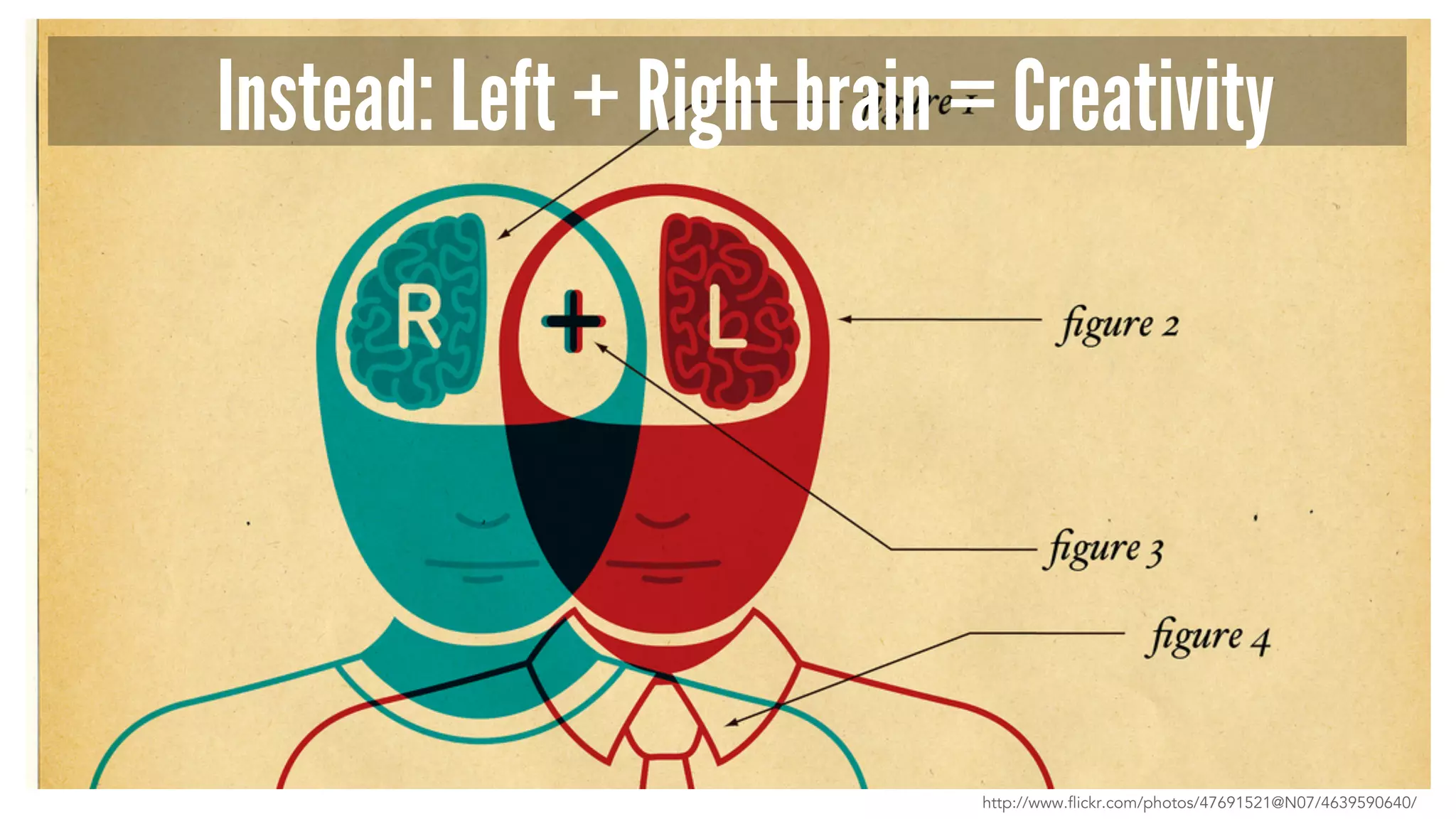 Instead: Left + Right brain = Creativity 
http://www.flickr.com/photos/47691521@N07/4639590640/ 
 