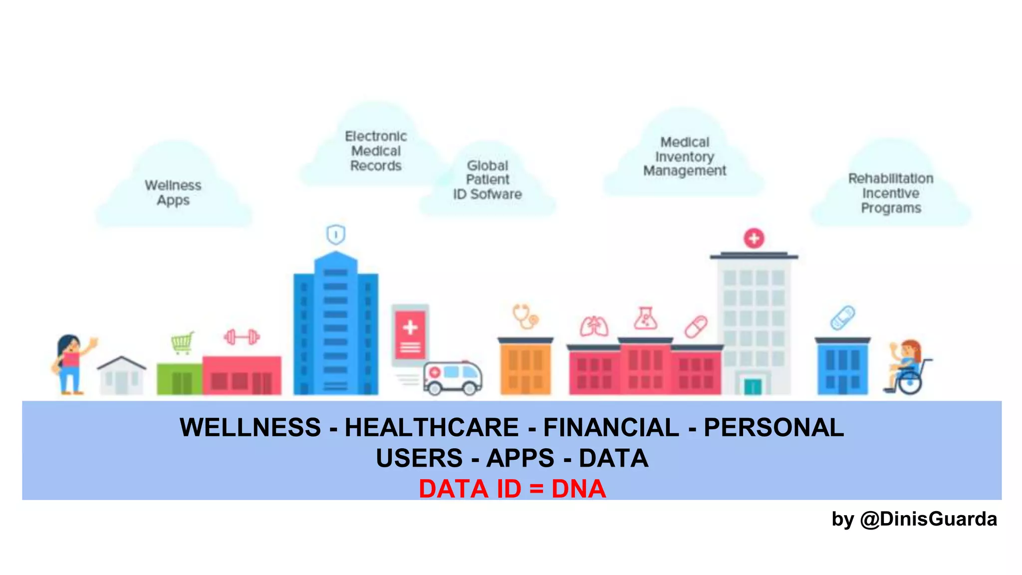 WELLNESS - HEALTHCARE - FINANCIAL - PERSONAL
USERS - APPS - DATA
DATA ID = DNA
by @DinisGuarda
 