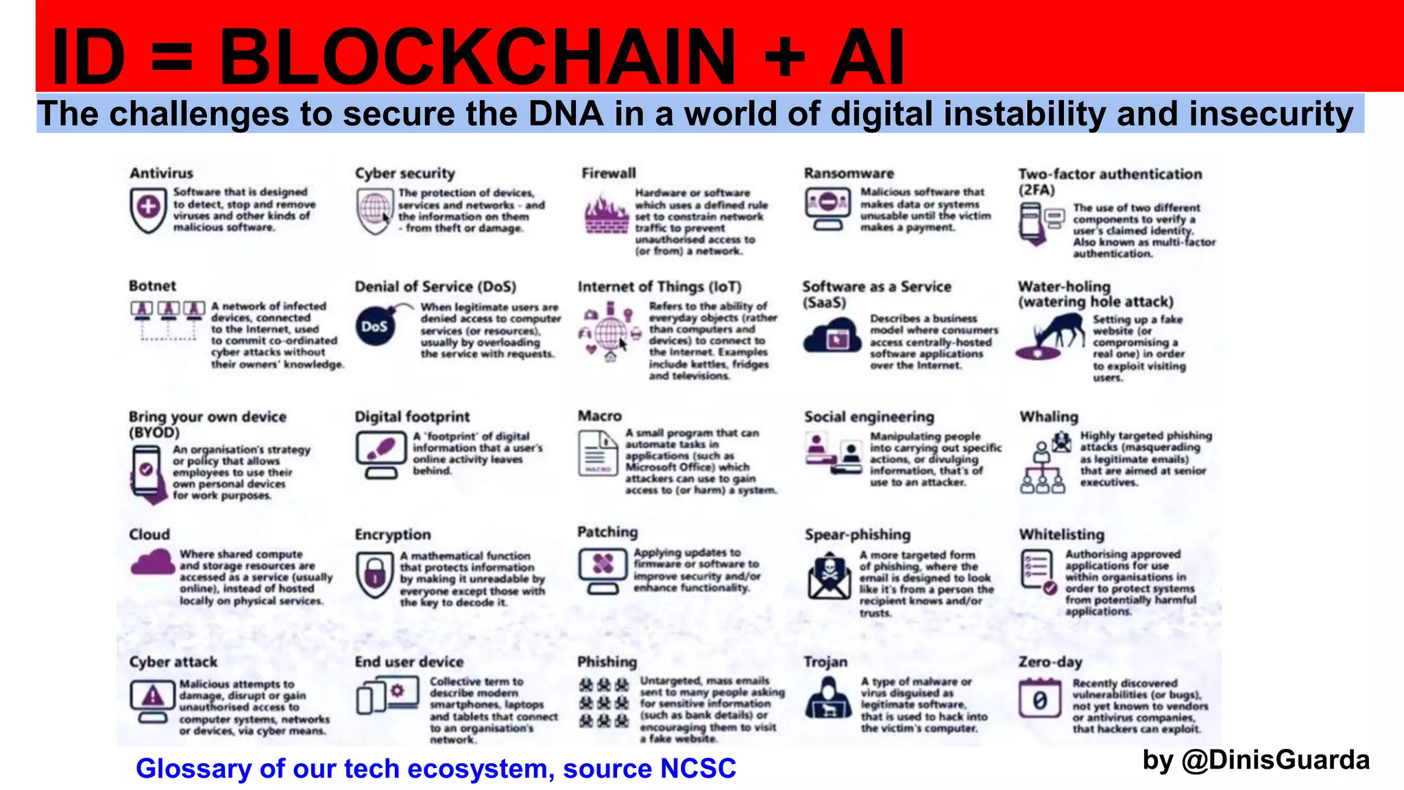 Glossary of our tech ecosystem, source NCSC
ID = BLOCKCHAIN + AI
by @DinisGuarda
The challenges to secure the DNA in a world of digital instability and insecurity
 