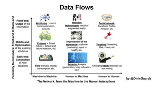 by @DinisGuarda
Data Flows
 