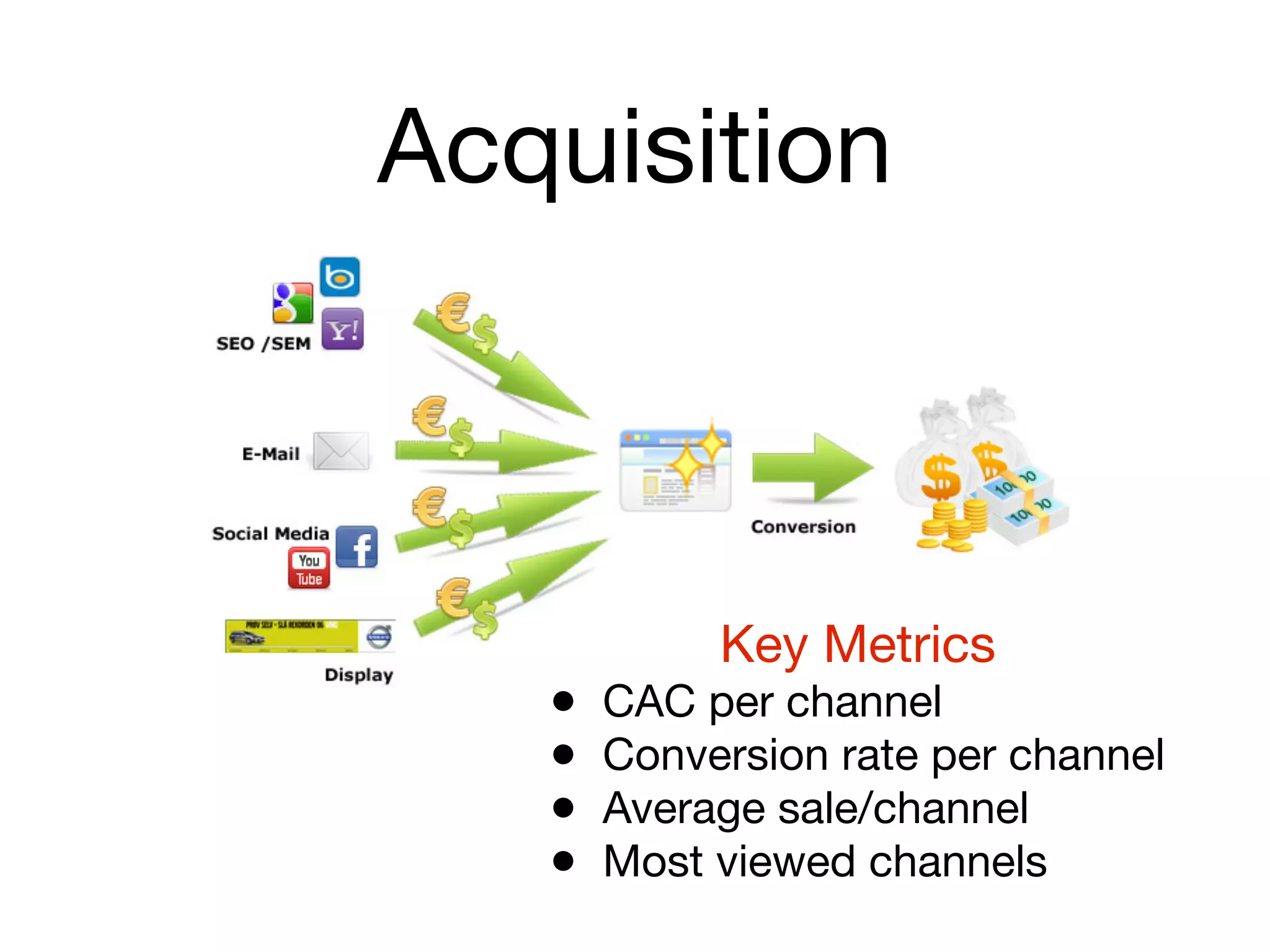 Acquisition



            Key Metrics
   •   CAC per channel
   •   Conversion rate per channel
   •   Average sale/channel
   •   Most viewed channels
 