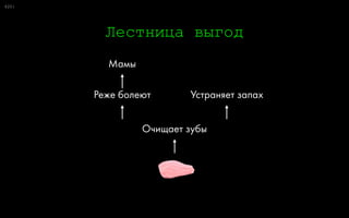 0:
Growth Hacking
115
?
?
x
5x
2x
 