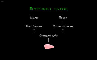 0:
Growth Hacking
116
?
?
?
?
?
2,8M людей
$60M денег
 