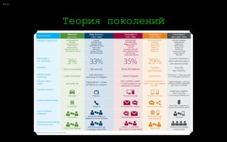 0:
Знания стратега
121
Люди Бизнес Среда Реклама
 