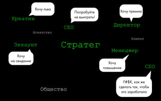0:
Новое поведение
39
Человек Поведение
 