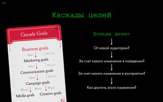 0:72
Потребитель: 
Я использую готовый соус для
пасты, потому что это удобно
Исследование: 
80% добавляют чеснок
Потребитель: 
Продолжает добавлять чеснок
Производитель: 
Чтобы сделать удобнее, добавляет чеснок
 