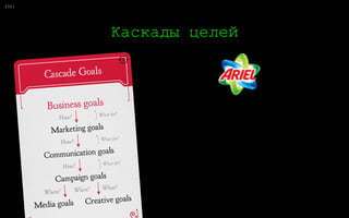 0:
Теория архетипов и т.д.
73
 