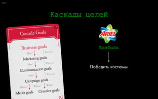 0:
Две главные сегментации
75
 