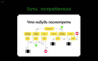 0:
Две главные сегментации
82
Не покупают конкретно нас
Покупают больше нас
Покупают больше не нас
Не покупают категорию
Не рассматривают нас
Мы самые лучшие
Просто рассматривают
ВосприятиеПоведение
 