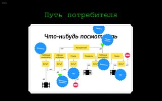 0:
Вот ваши миллионы!
84
Не покупают конкретно нас
Покупают больше нас
Покупают больше не нас
Не покупают категорию
Мы самые лучшие
Просто рассматривают
Знают, но не выбирают
Слышали, но не знают
ВосприятиеПоведение
 
