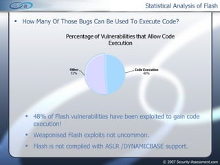 Statistical Analysis of Flash How Many Of Those Bugs Can Be Used To Execute Code? 48% of Flash vulnerabilities have been exploited to gain code execution! Weaponised Flash exploits not uncommon. Flash is not compiled with ASLR /DYNAMICBASE support. 
