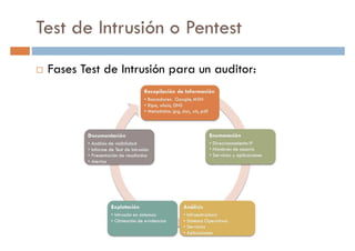Test de Intrusión o Pentest
Fases Test de Intrusión para un auditor:
 