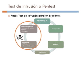 Test de Intrusión o Pentest
Fases Test de Intrusión para un atacante:
 