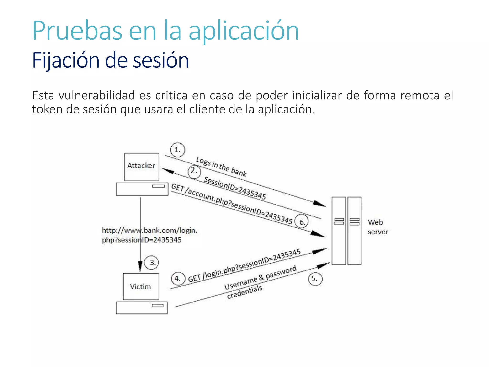 Esta vulnerabilidad es critica en caso de poder inicializar de forma remota el
token de sesión que usara el cliente de la aplicación.
Pruebas en la aplicación
Fijación de sesión
 