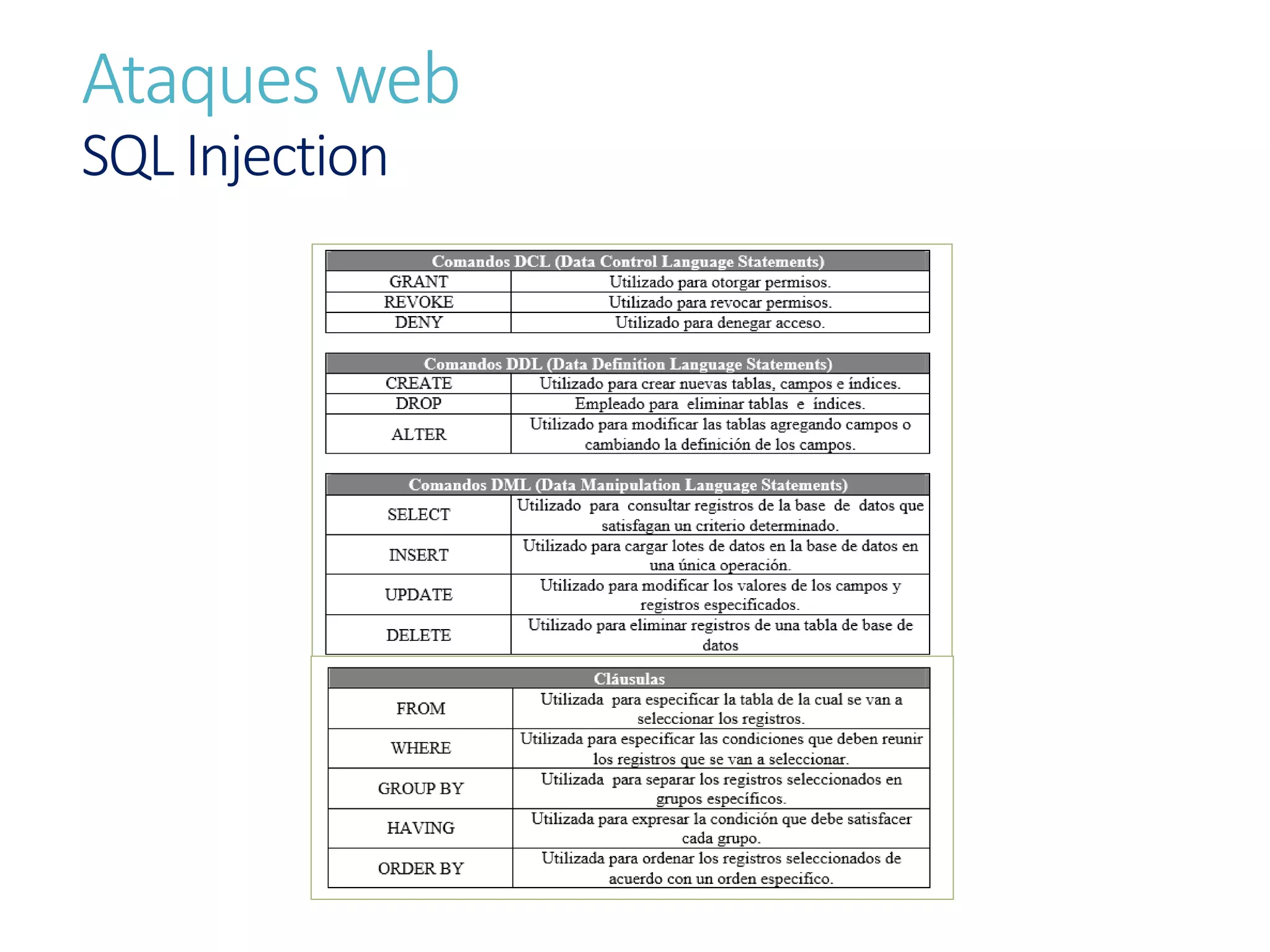 Ataques web
SQL Injection
 