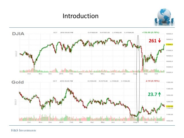 Trading economic indicators