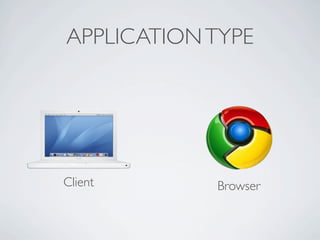 APPLICATION TYPE




Client      Browser
 