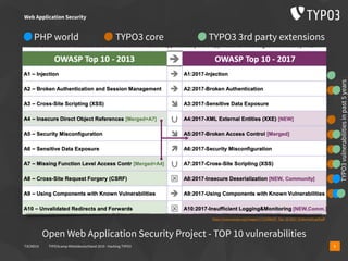 T3CMD19 TYPO3camp Mitteldeutschland 2019 - Hacking TYPO3 5
Web Application Security
Open Web Application Security Project - TOP 10 vulnerabilities
https://www.owasp.org/images/7/72/OWASP_Top_10-2017_%28en%29.pdf.pdf
TYPO3 core TYPO3 3rd party extensionsPHP world
TYPO3vulnerabilitiesinpast5years
 
