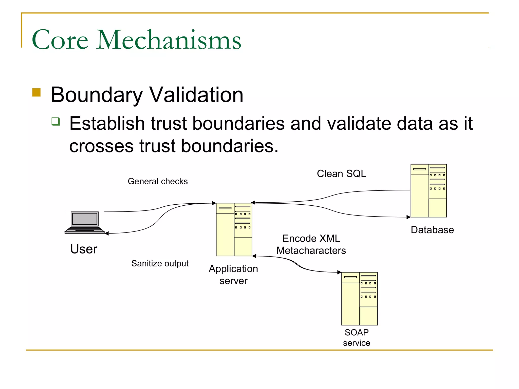 Core Mechanisms
 Boundary Validation
 Establish trust boundaries and validate data as it
crosses trust boundaries.
User
Application
server
SOAP
service
Database
Clean SQL
Encode XML
Metacharacters
Sanitize output
General checks
 