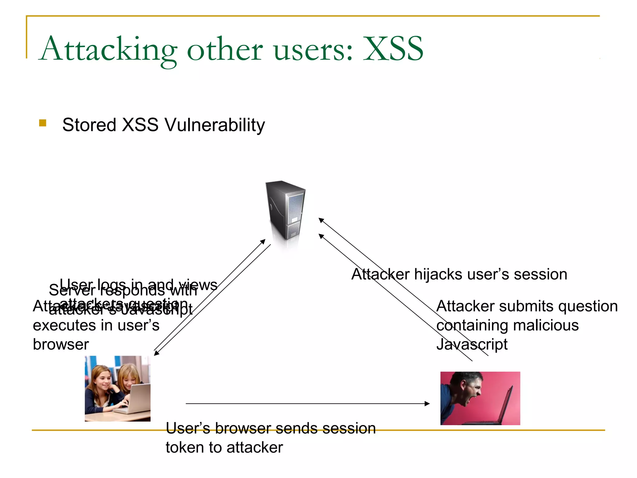 Attacking other users: XSS
 Stored XSS Vulnerability
Attacker submits question
containing malicious
Javascript
User logs in and views
attackers question
Server responds with
attacker’s JavascriptAttacker’s Javascript
executes in user’s
browser
User’s browser sends session
token to attacker
Attacker hijacks user’s session
 