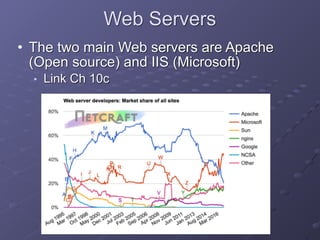 Web Servers
• The two main Web servers are Apache
(Open source) and IIS (Microsoft)
■ Link Ch 10c
 