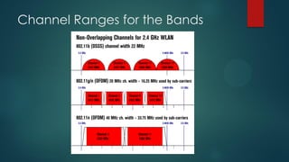 Hacking Wireless Networks by Mandeep Singh Jadon