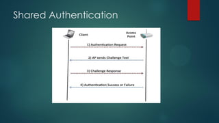 Hacking Wireless Networks by Mandeep Singh Jadon