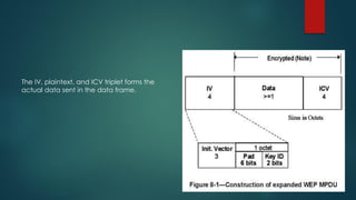 Hacking Wireless Networks by Mandeep Singh Jadon
